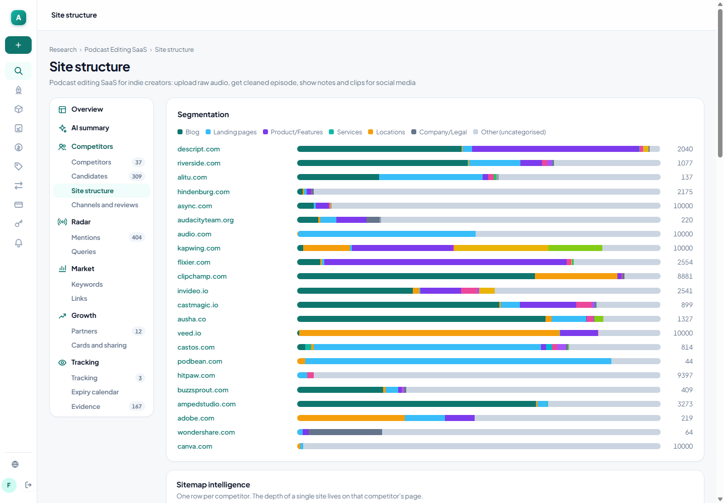 Original site segmentation chart from the application